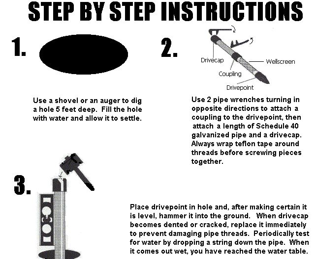 Well steps
